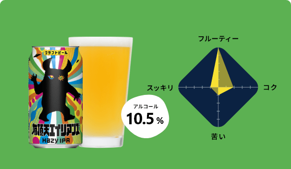 有頂天エイリアンズ