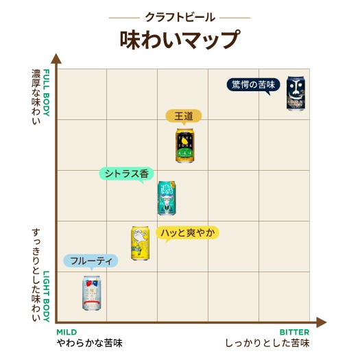 定番5種クラフトビール飲み比べギフト