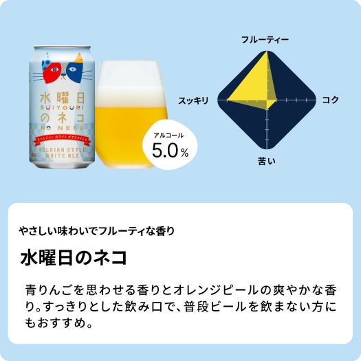 定番5種クラフトビール飲み比べギフト