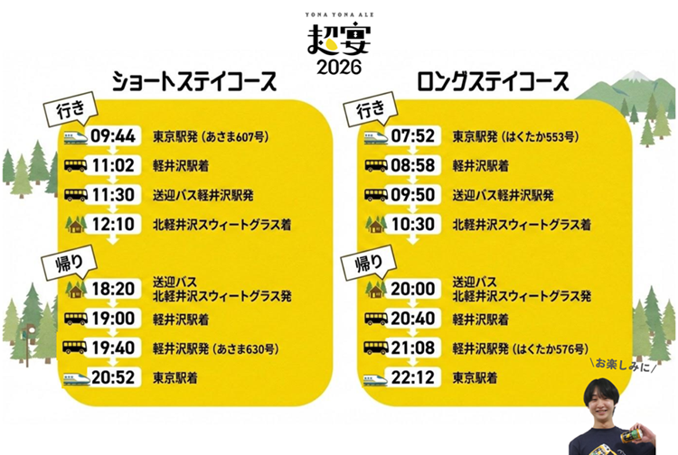 「よなよなエールの超宴2024 in 新緑の北軽井沢」で提供していたクラフトビールラインナップの写真