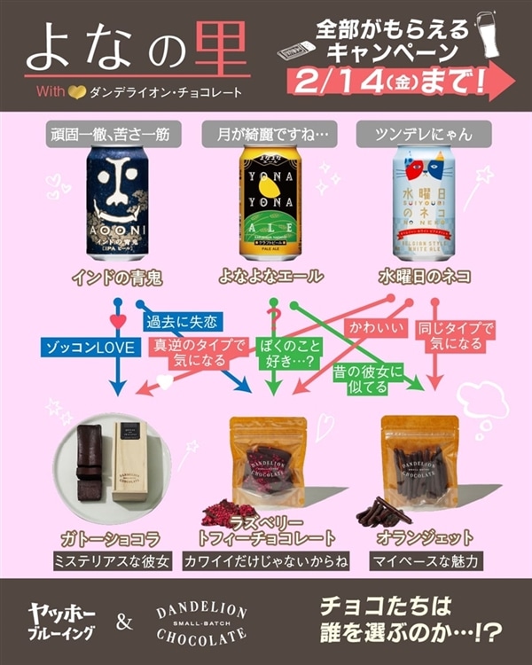 キャンペーンの製品を恋愛リアリティーショー風の相関図にした画像