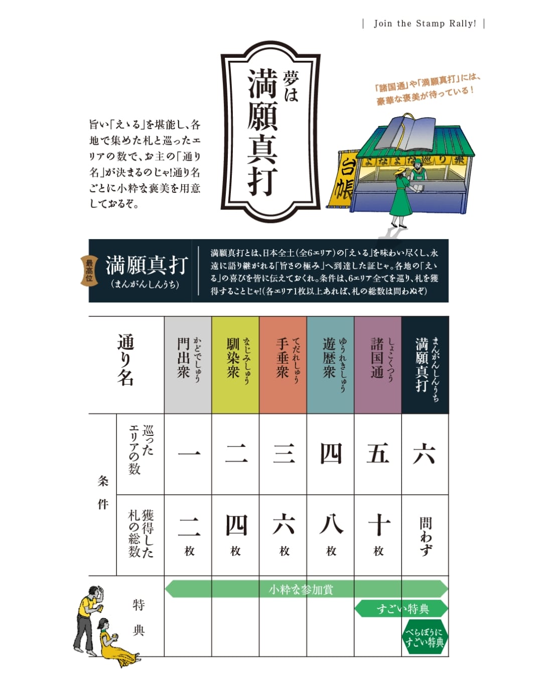 通り名と条件一覧 拡大