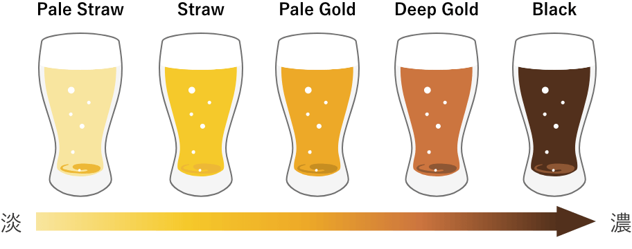 ビールの色ってどんな色がある？