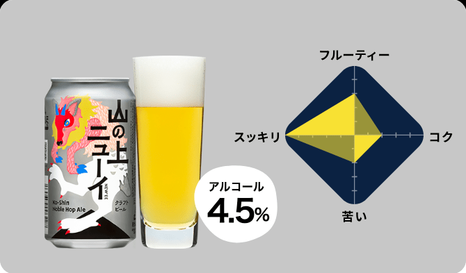 山の上ニューイ
