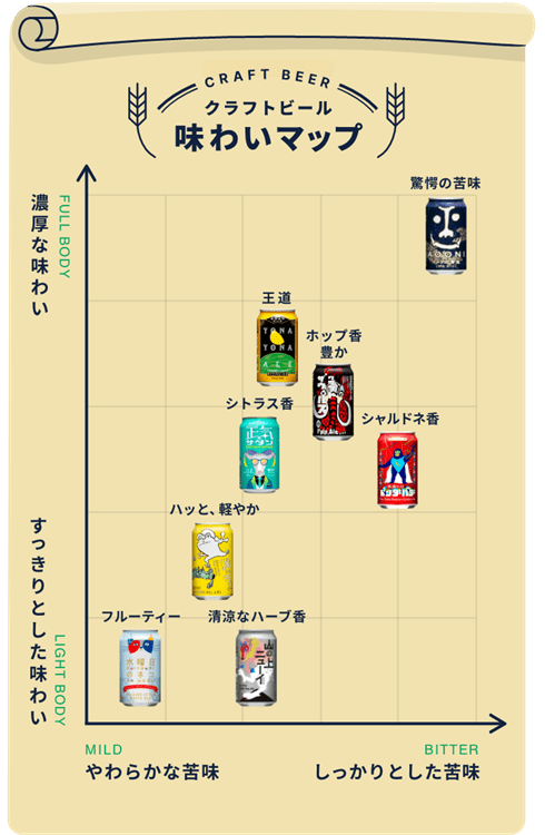 よなよなの里で取り扱っているクラフトビールを味わい別でマッピングした画像