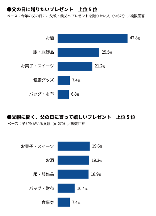 永久保存間違いなし 世界にひとつの父の日コースター プレゼントキャンペーン実施中 よなよなエール公式ウェブサイト よなよなの里