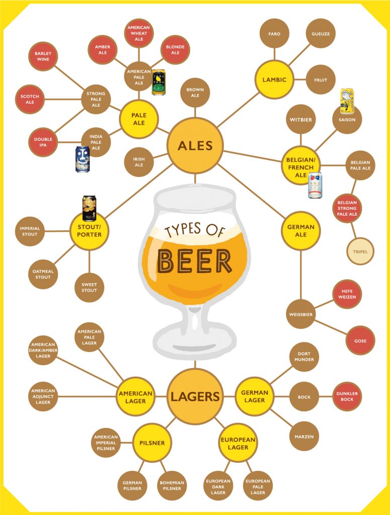 ビアスタイル（ビールの種類）は世界に100種類以上！